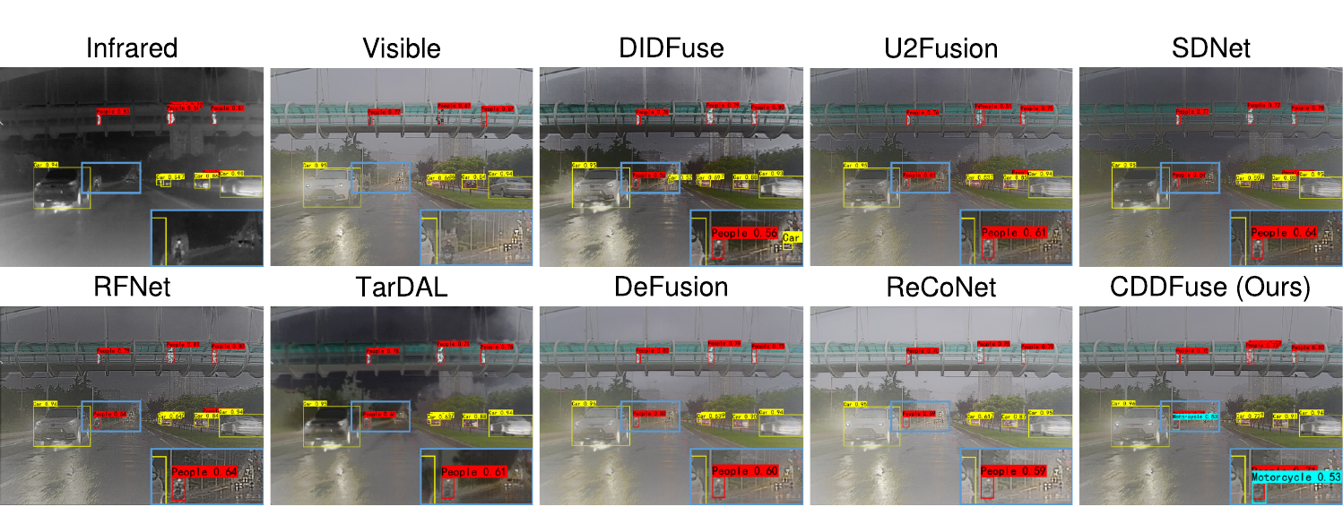 Infrared-visible object detection visualization on M3FD