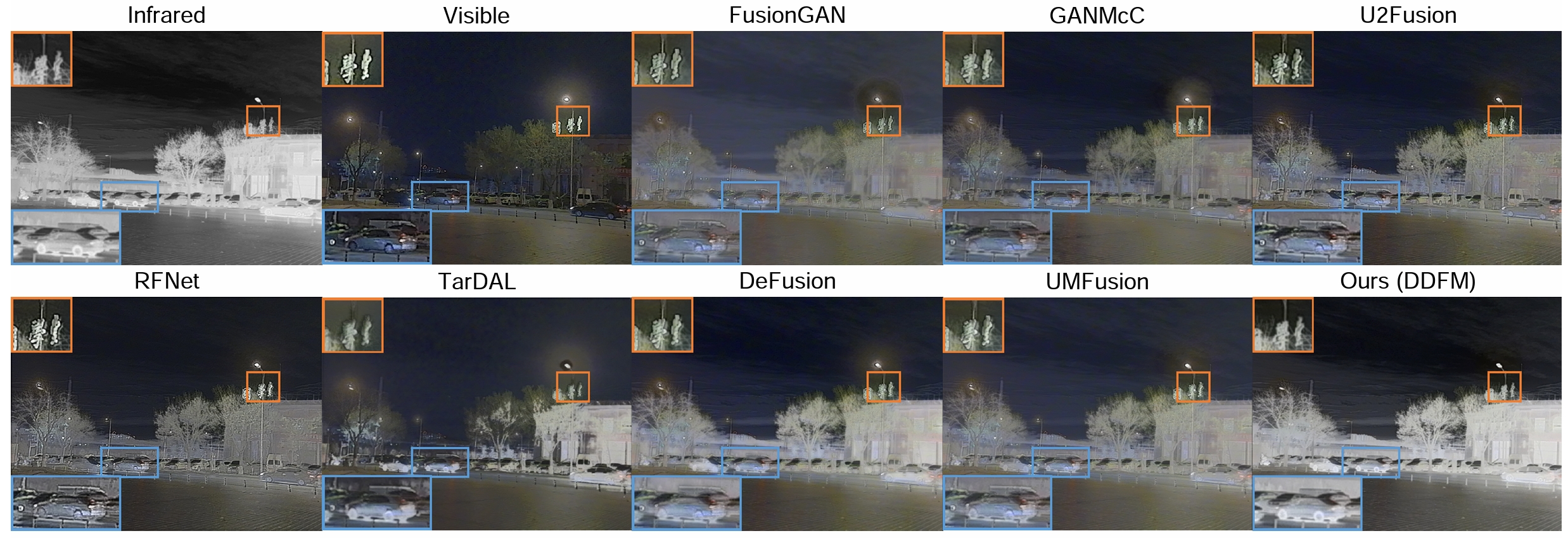 DDFM infrared-visible fusion comparison on M3FD