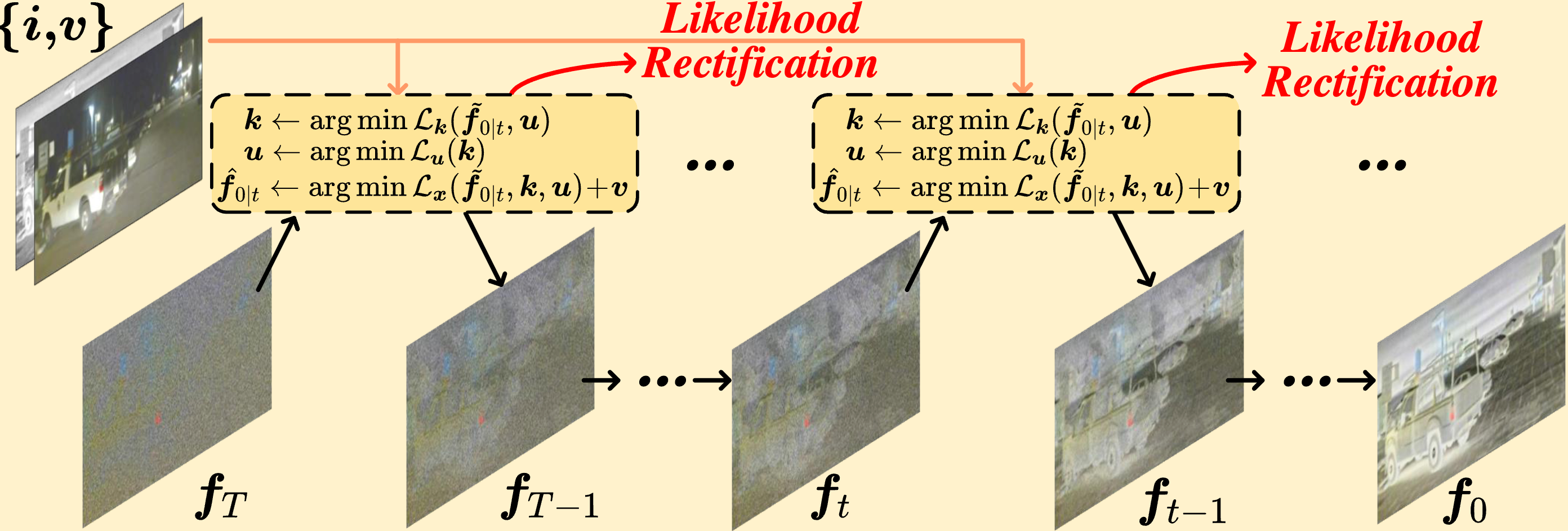 DDFM overview with diffusion prior and likelihood rectification for image fusion