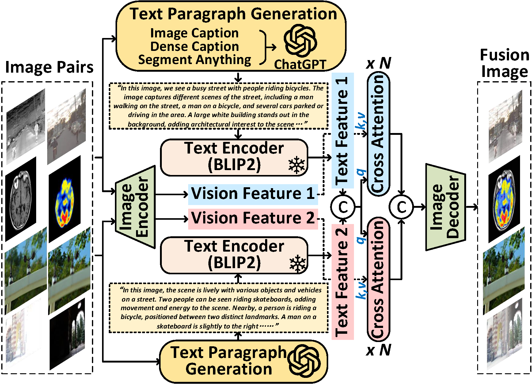 IFFILM (ICML 2024)