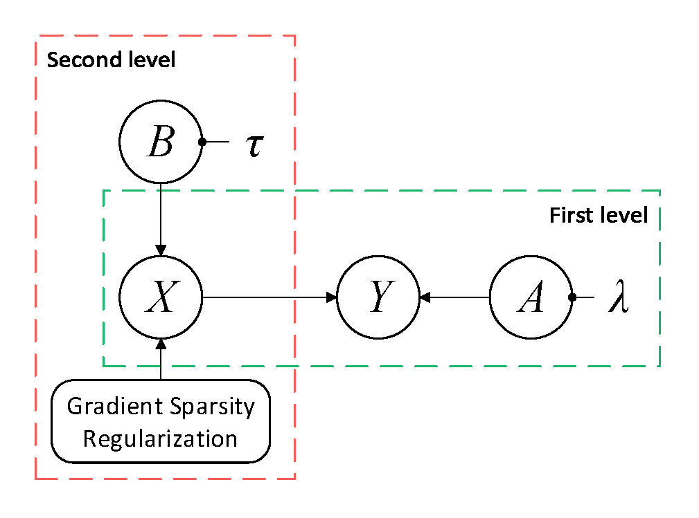BayesianFusion