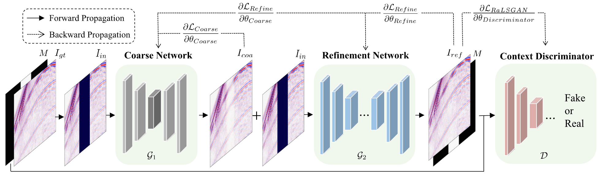 HybridLossSeismic