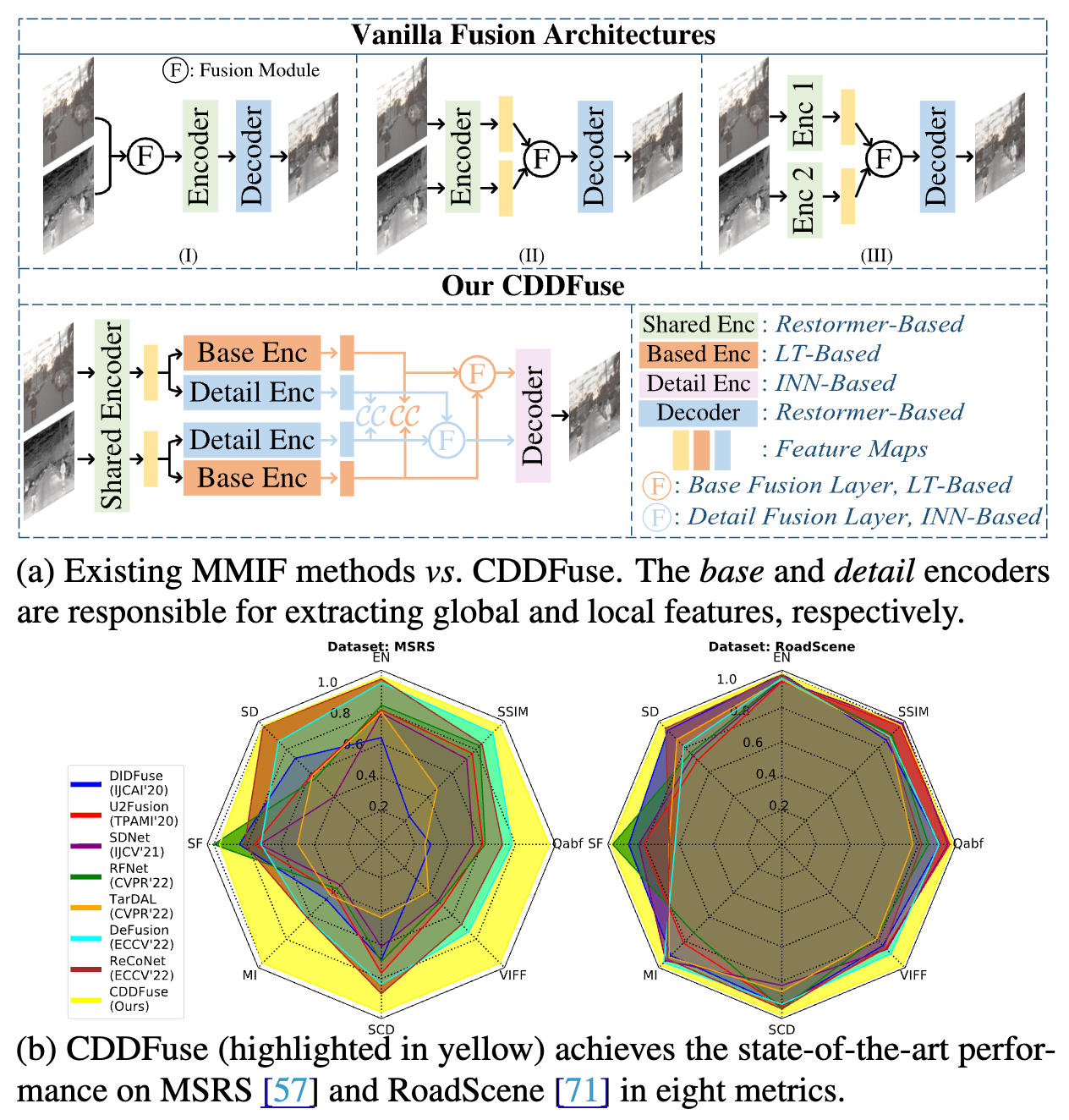 CDDFuse