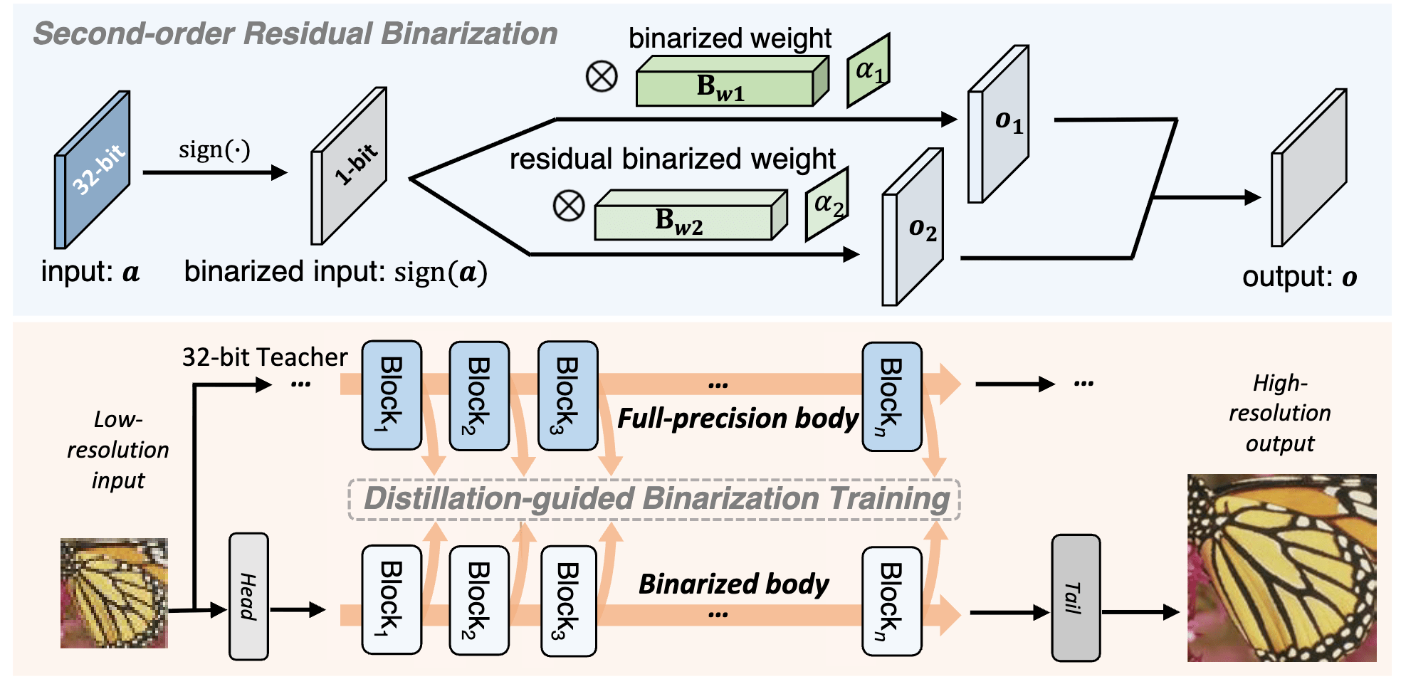 FlexBinarization