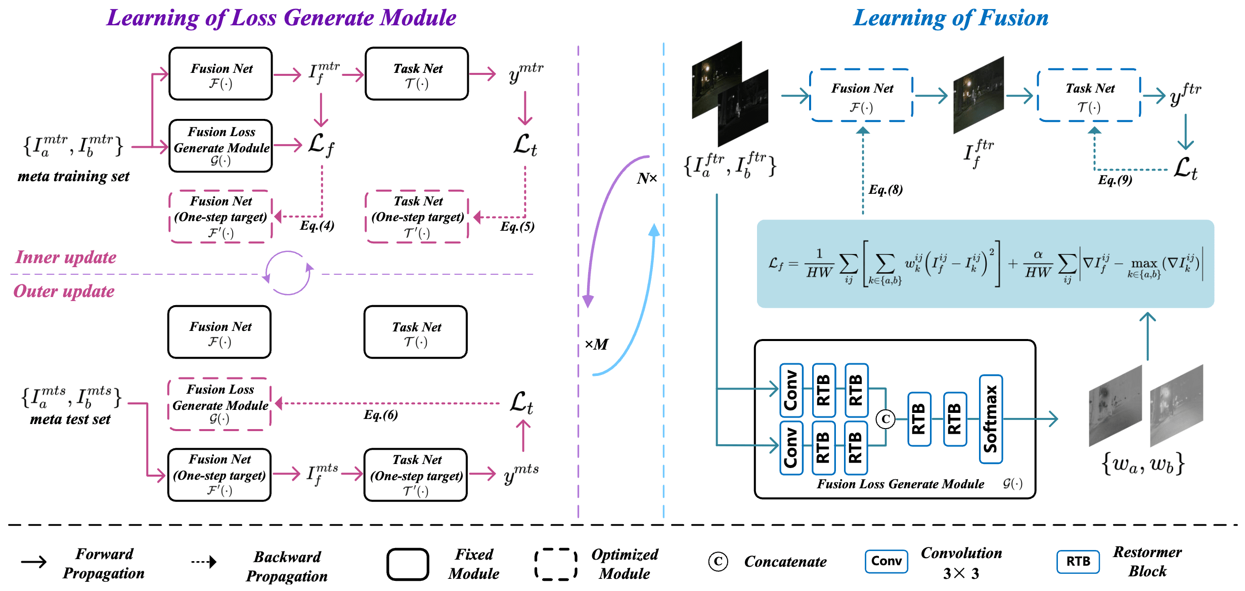 TDFusion