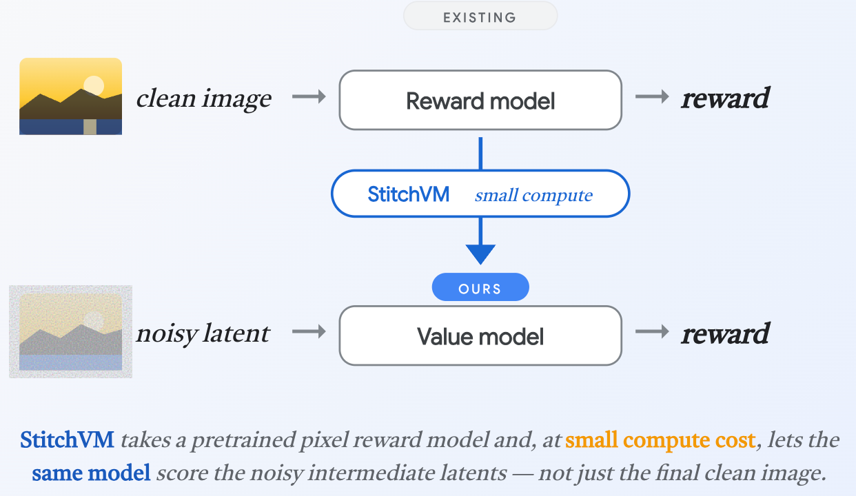 StitchVM